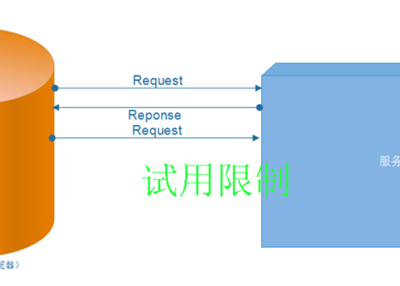 Ajax长轮询